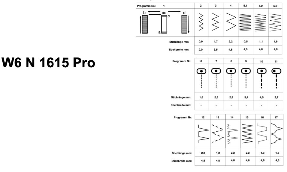 W6 Nähmaschine N 1615 Pro