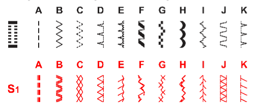 W6 Nähmaschine N 1235 Pro