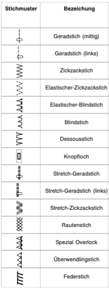 W6 Nähmaschine N 1615