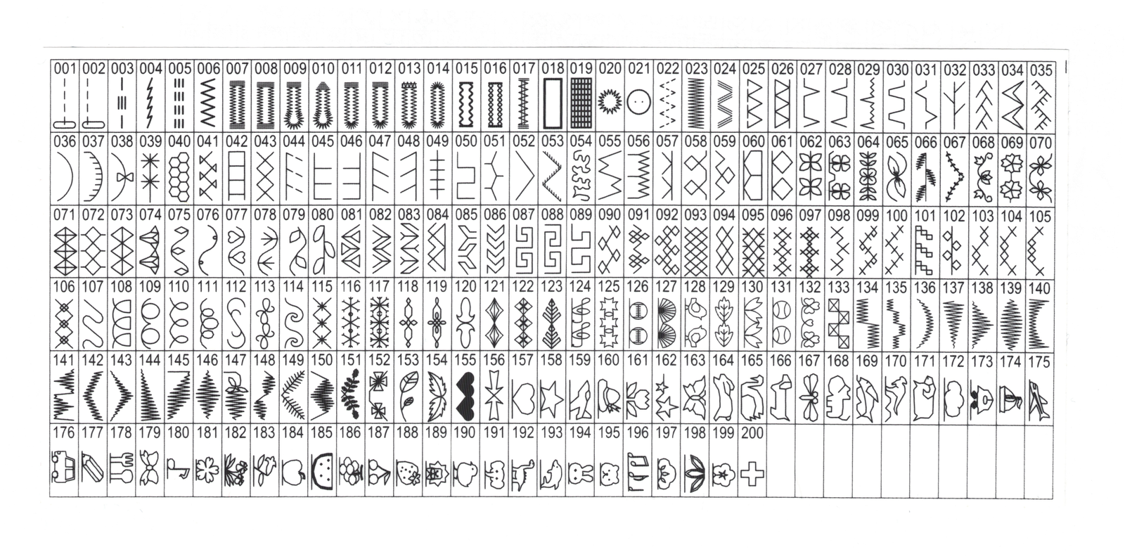 W6 Nähmaschine N 9500 Pro