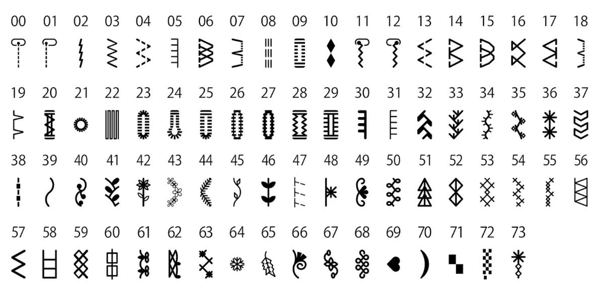 W6 Nähmaschine N 2800 Pro