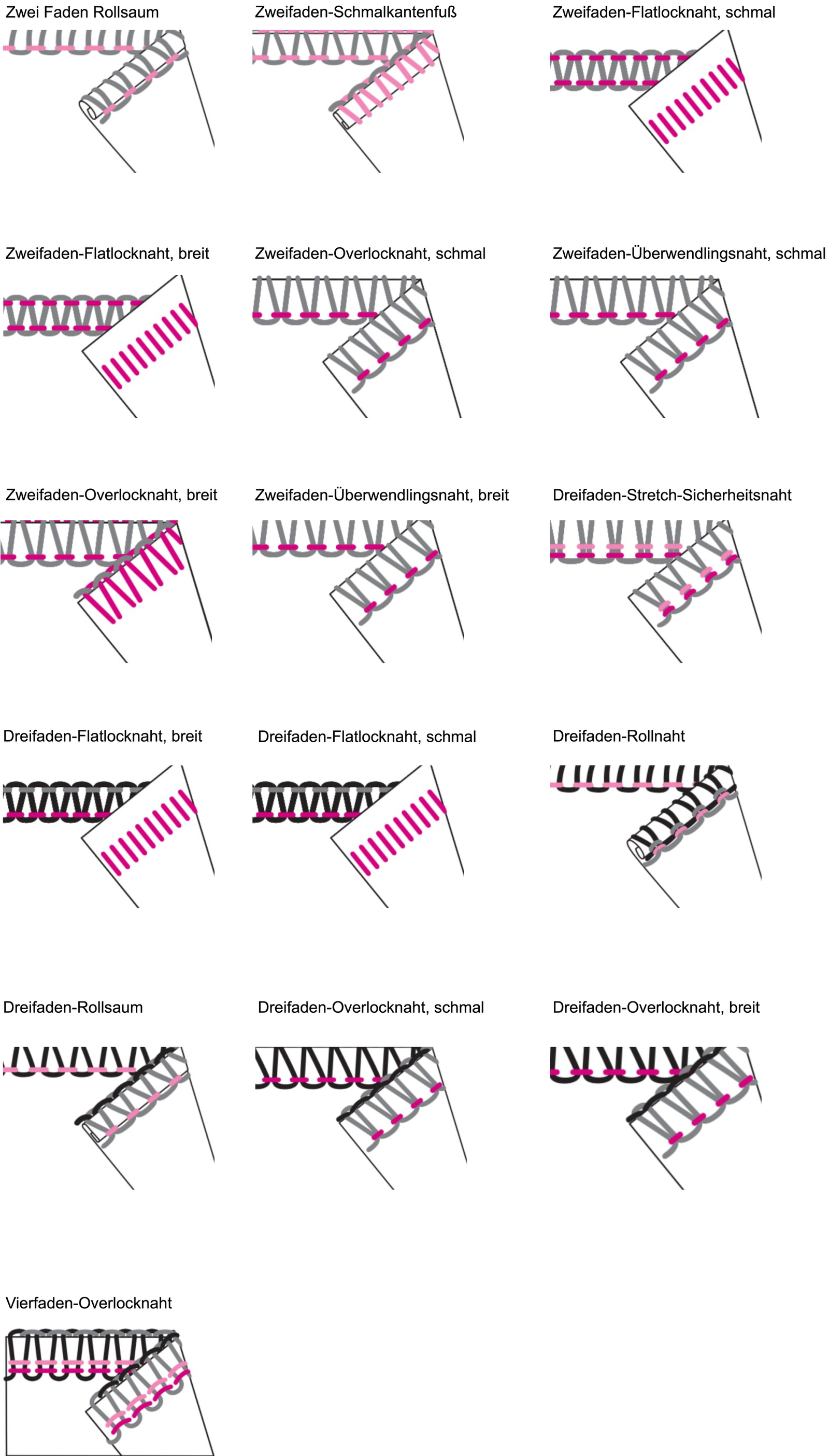 W6 Overlock N 868D Air Electric Wind