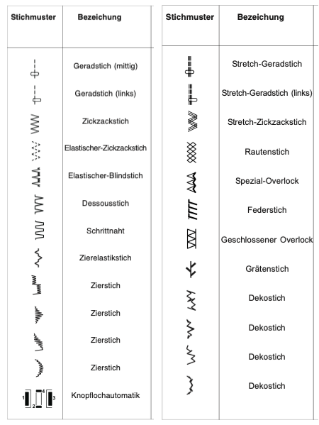 W6 Nähmaschine N 1235/61